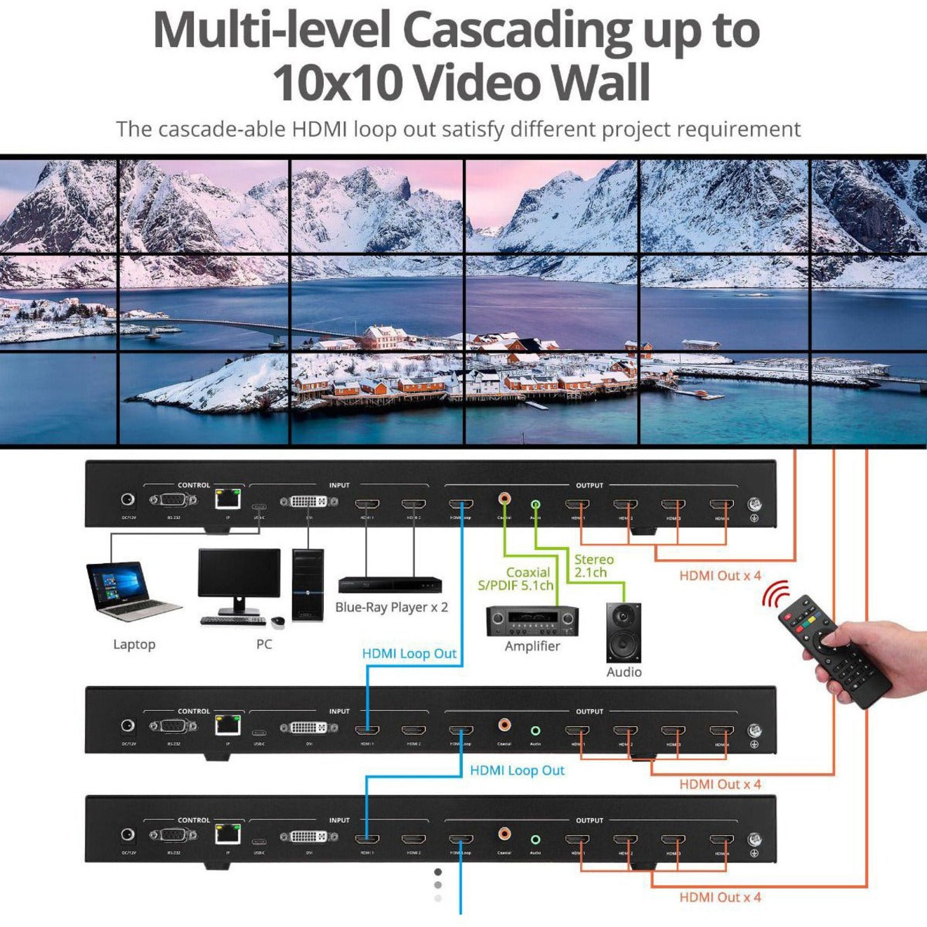 SIIG CE-H26E11-S1 2x2 4K Video Wall Processor with USB-C/DVI/HDMI Inputs, Easy Setup and Stunning Display