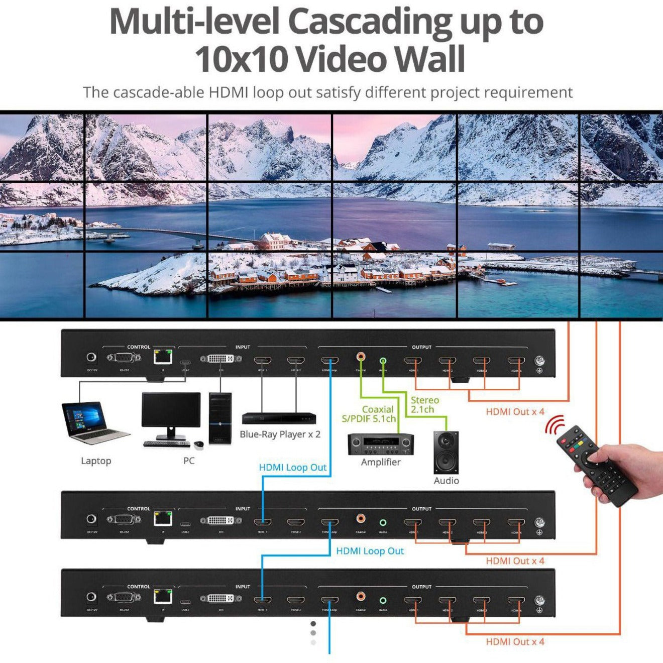 SIIG CE-H26F11-S1 3x3 4K Video Wall Processor with USB-C/DP/VGA/HDMI Input, Easy Video Wall Control