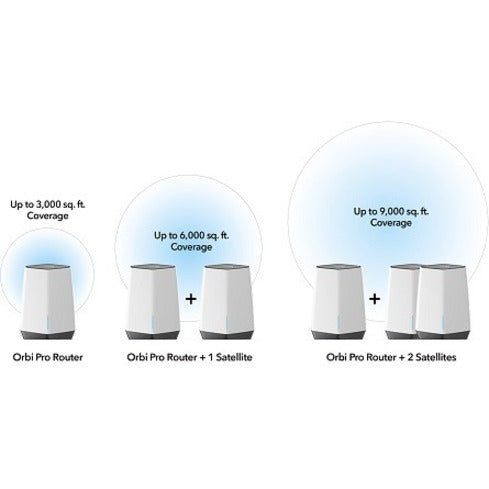 Netgear SXK80B4-100NAS Orbi Pro WiFi 6 - AX6000 Tri-band WiFi System, 1 Router and 3 Satellites