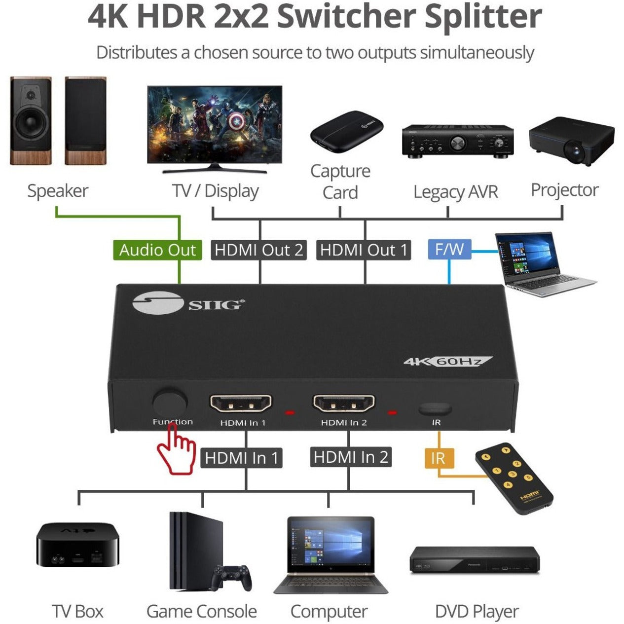 SIIG CE-H26D11-S1 2-Port HDMI 2.0 4K HDR Splitter / Switcher Color Box