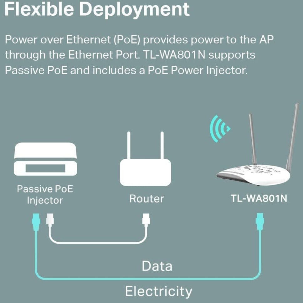 TP-Link TL-WA801N 300Mbps Wireless N Access Point, Fast Ethernet, 2.4 GHz Frequency Band