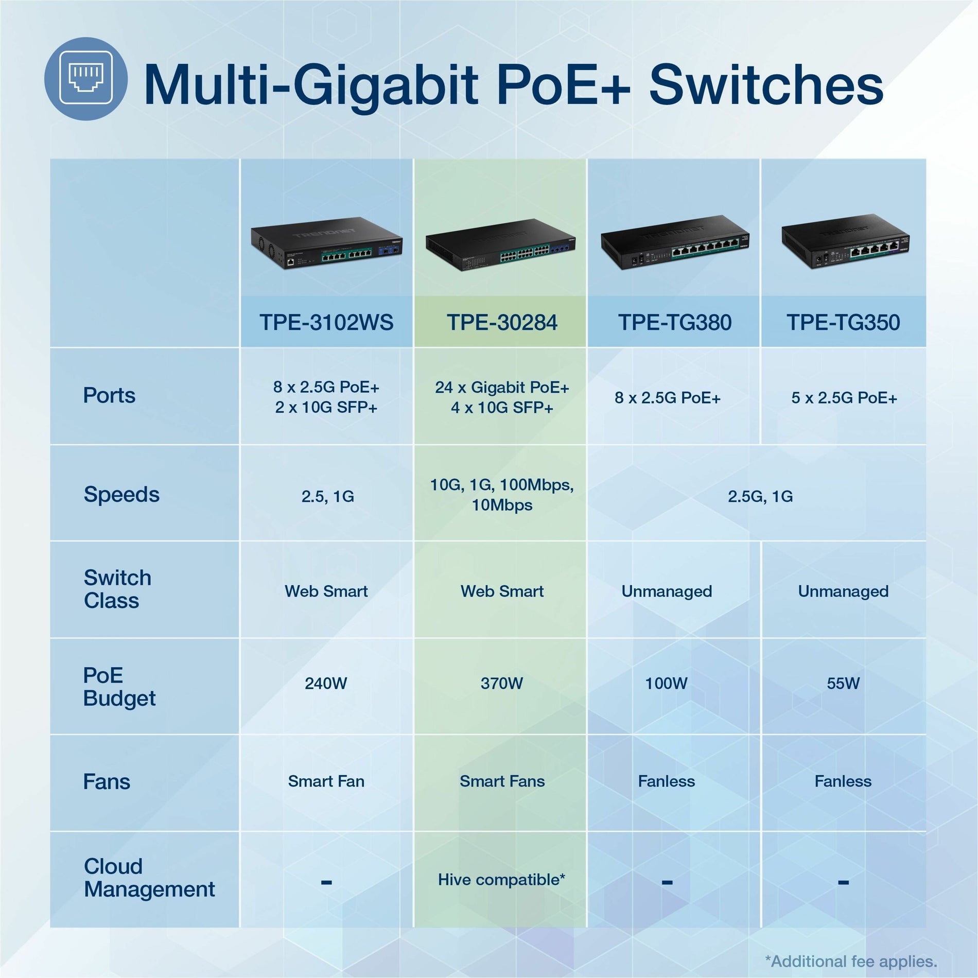 TRENDnet TPE-30284 28-Port Gigabit Web Smart PoE+ Switch with 10G SFP+ Slots, VLAN, QoS, LACP