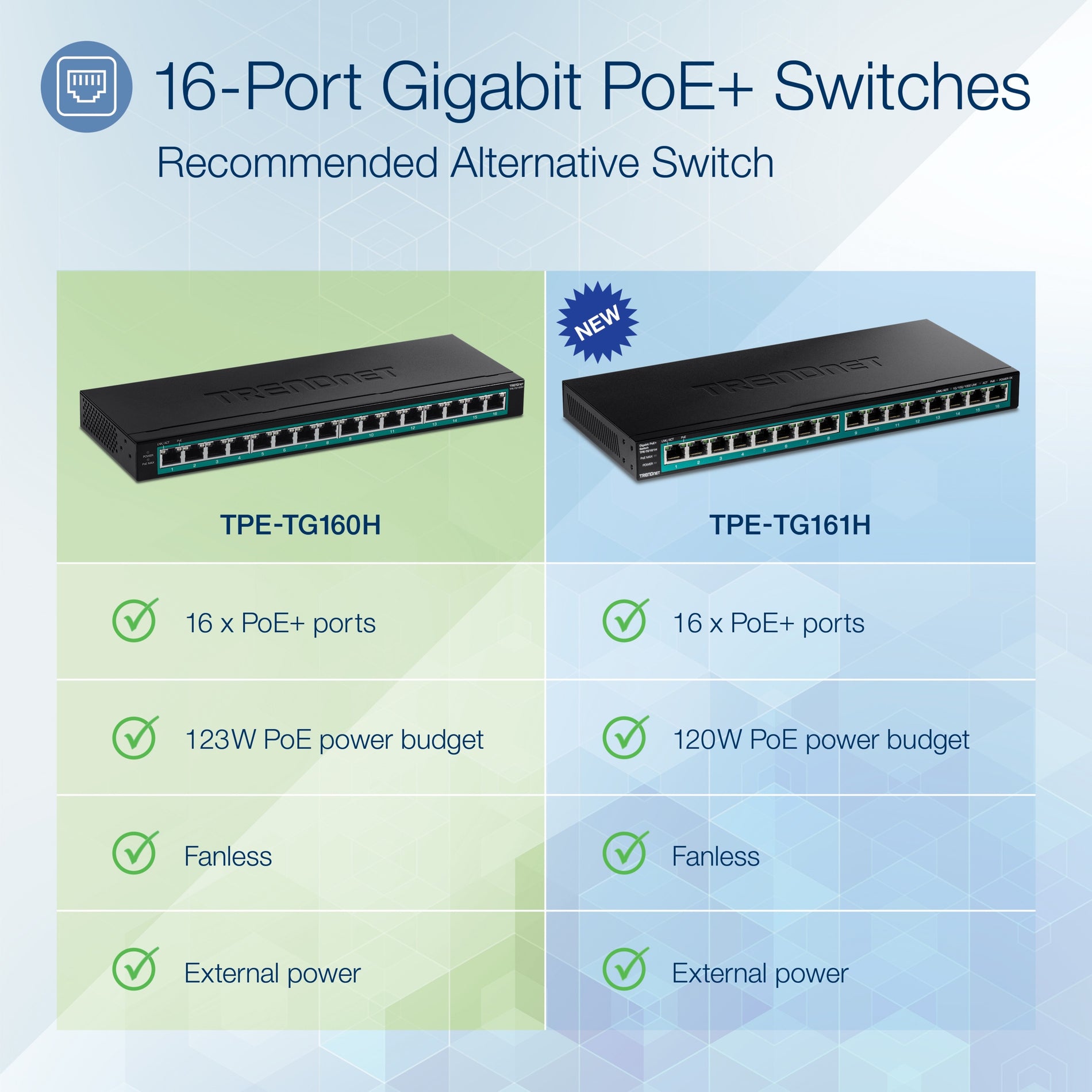TRENDnet TPE-TG160H Ethernet Switch, 16-Port Gigabit PoE+, 123W PoE Power Budget