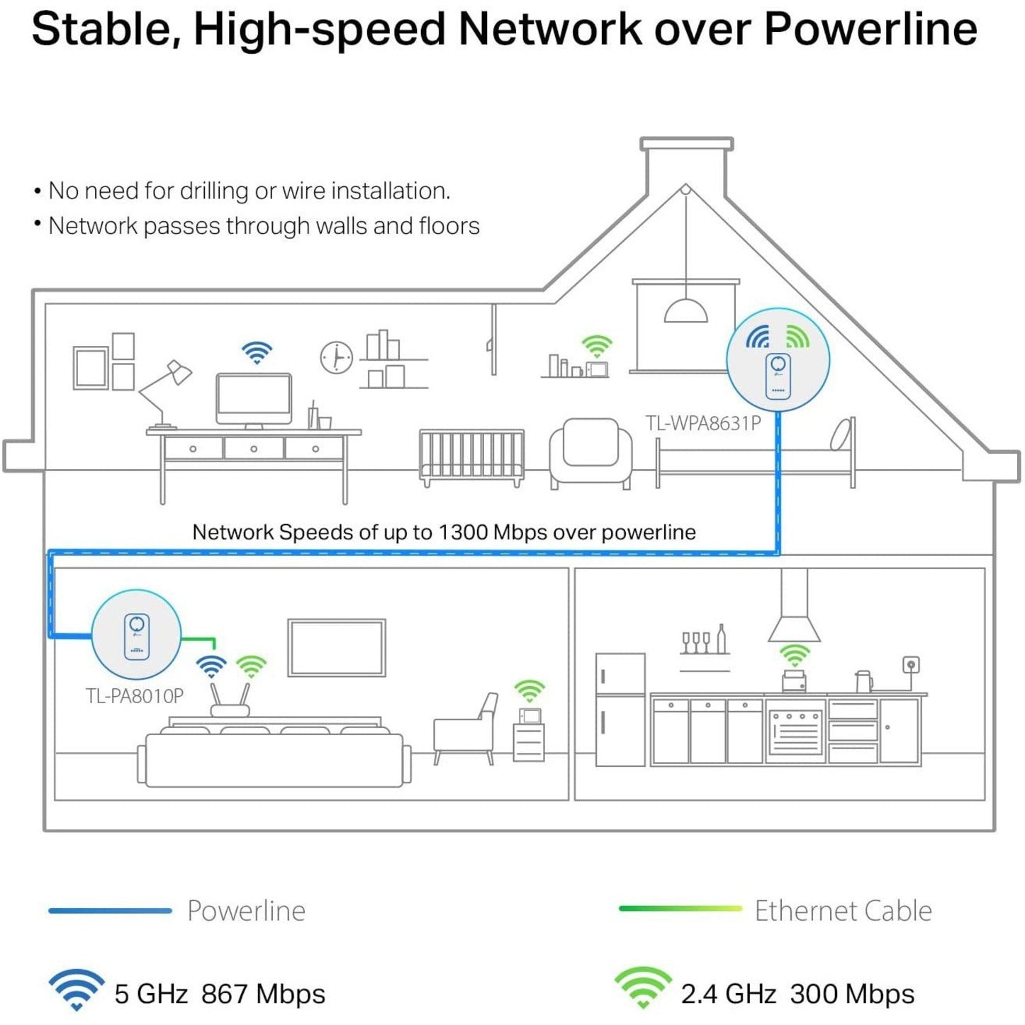 TP-Link TL-WPA8631PKIT AV1300 Gigabit Passthrough Powerline ac Wi-Fi Kit, Extend Your Wi-Fi Coverage
