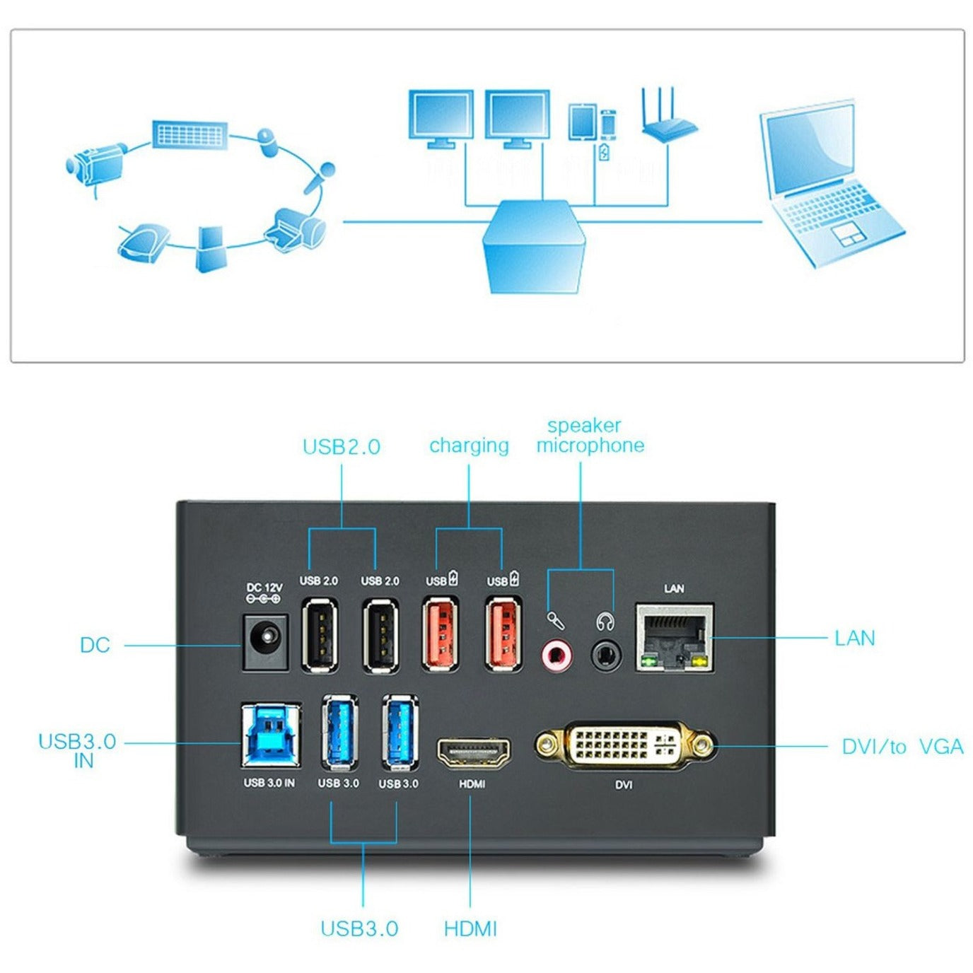 4XEM 4XUG39DK3 USB 3.0 Universal Docking Station Deluxe, 6 USB Ports, DVI, HDMI, RJ-45, Audio In/Out