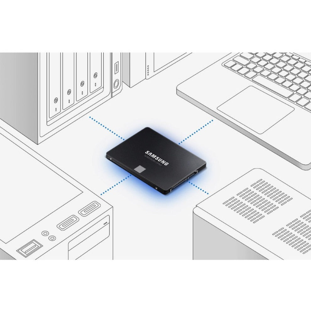 Samsung 870 EVO 2TB Internal SSD, SATA III, 560MB/s Read