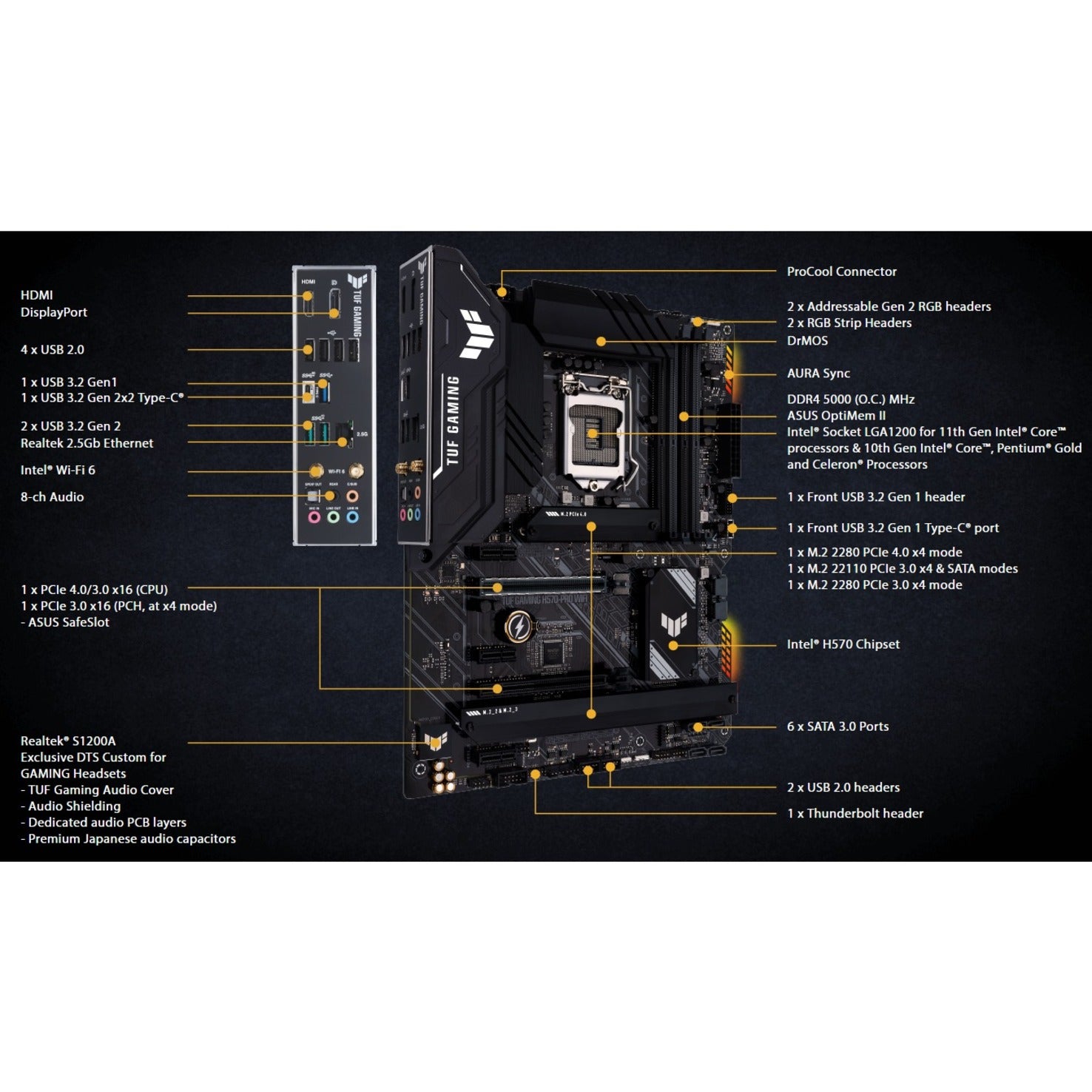 Desktop Motherboard TUF GAMING H570-PRO WIFI, Intel H570 Chipset, Socket LGA-1200, Intel Optane Memory Ready, ATX