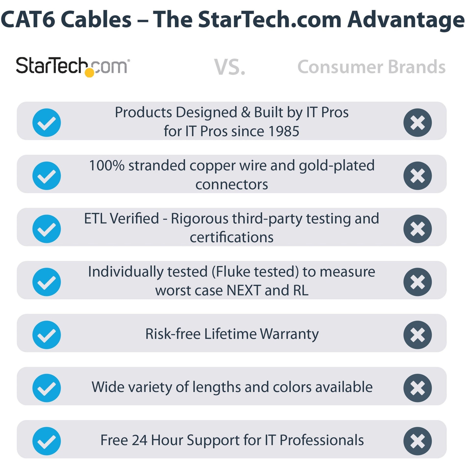 StarTech.com N6LPATCH50BK Cat.6 Patch Network Cable, 50 ft, Strain Relief, Fray Resistant, Snagless, 10 Gbit/s