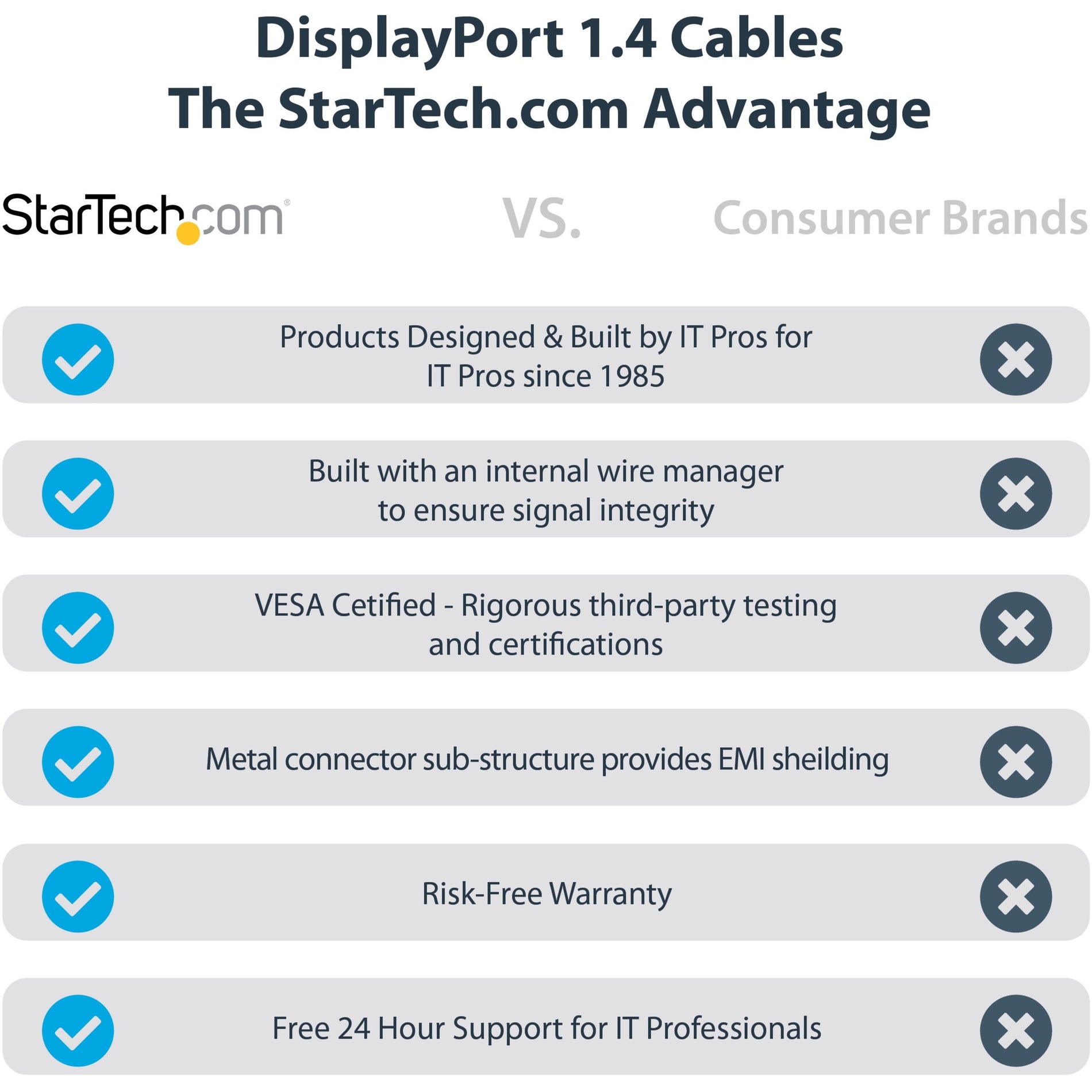 StarTech.com DP14VMM2M DisplayPort 1.4 8K Cable, 6ft (2m) VESA Certified, 8K 60Hz HDR10, UHD 4K 120Hz Video, DP to DP Monitor Cord