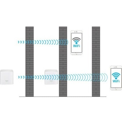 Tenda MW5G (3-PACK) AC1200 Whole Home WiFi System, Advanced Mesh Solution