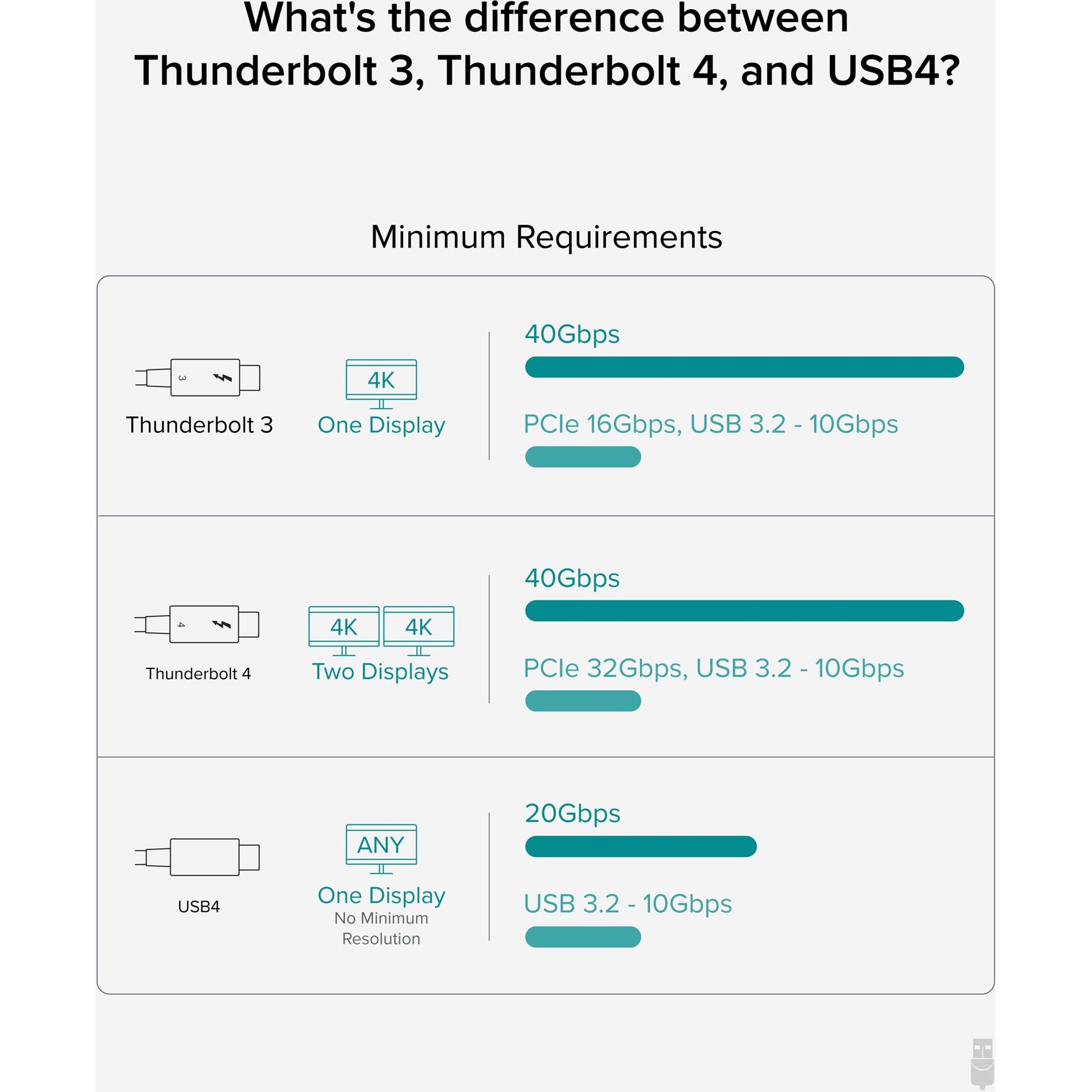 Plugable TBT4-HUB3C 4-Port Thunderbolt 4 Hub, Expand Your Connectivity Effortlessly