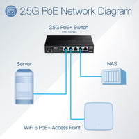 TRENDnet 5-Port Unmanaged 2.5G PoE+ Switch, Fanless, Compact Desktop Design, Metal Housing, 2.5GBASE-T Ports, IEEE 802.3bz, 55W PoE Budget, Life protection, Black, TPE-TG350 (TPE-TG350) Alternate-Image6 image