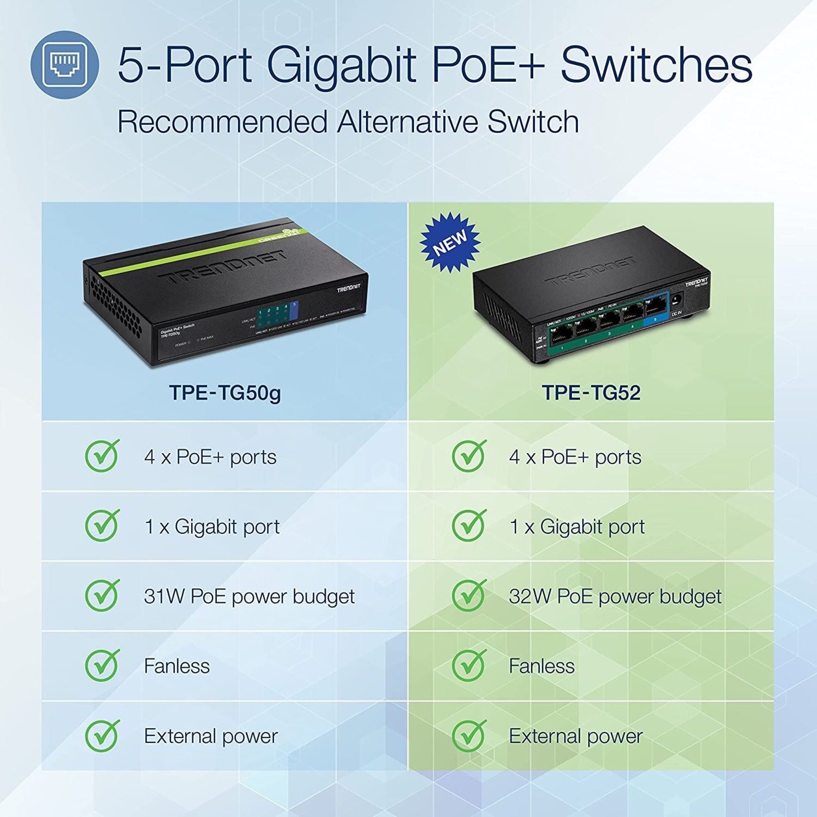 TRENDnet TPE-TG52 5-Port Gigabit PoE+ Switch, Wall Mountable, Metal Construction