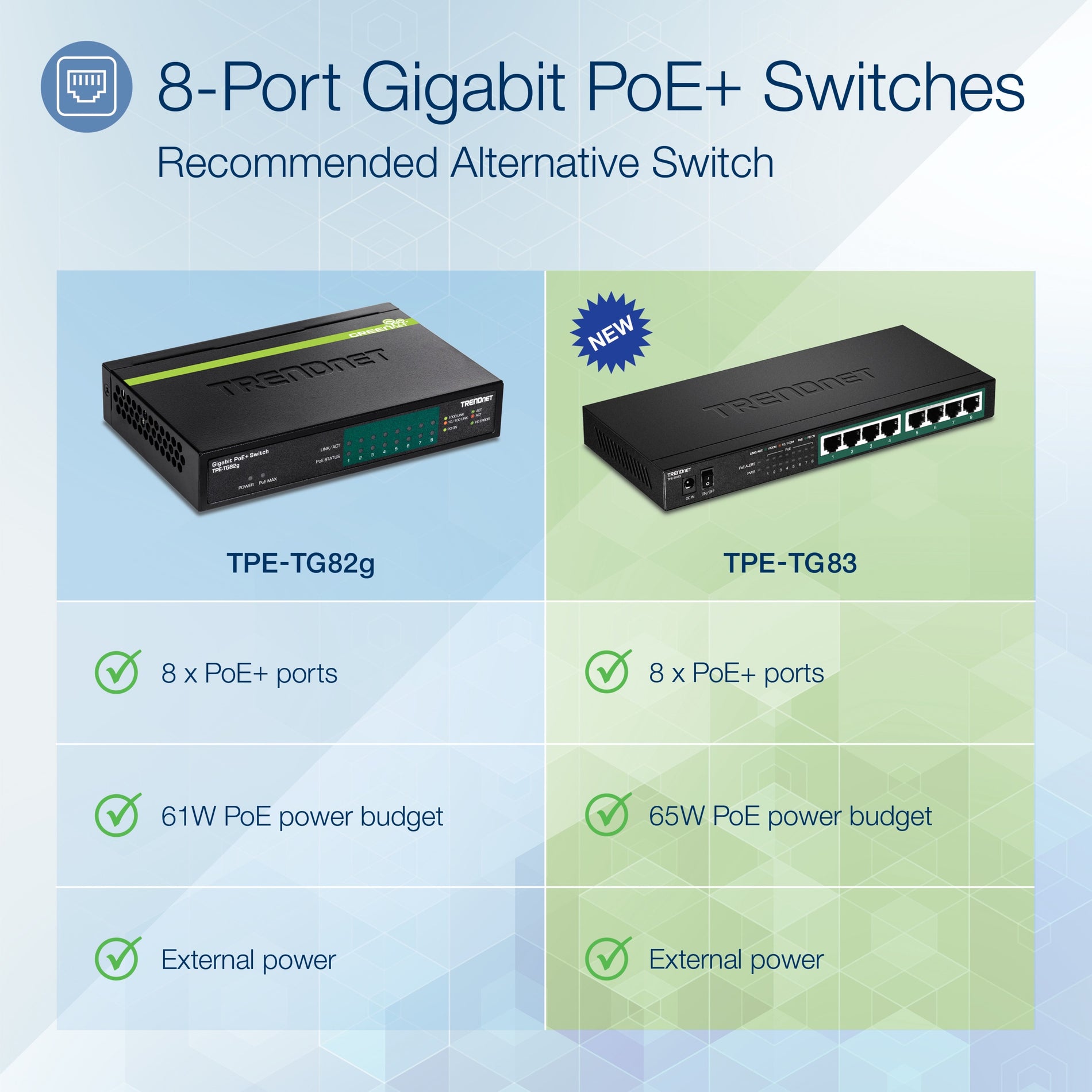 TRENDnet TPE-TG83 8-Port Gigabit PoE+ Switch, TAA Compliant, Lifetime Warranty