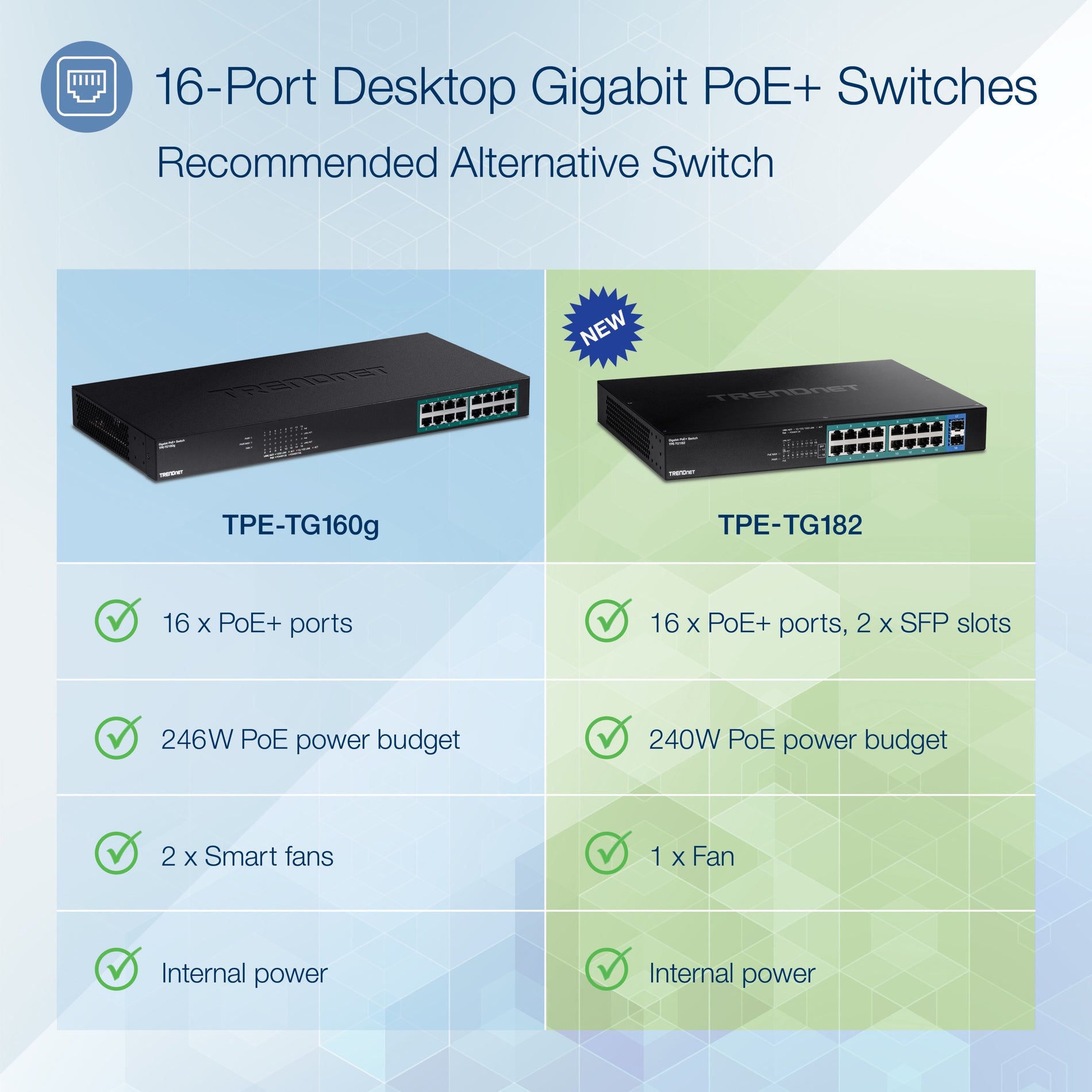 TRENDnet TPE-TG182 18-Port Gigabit PoE+ Switch, Rack-Mountable, 240W PoE Budget