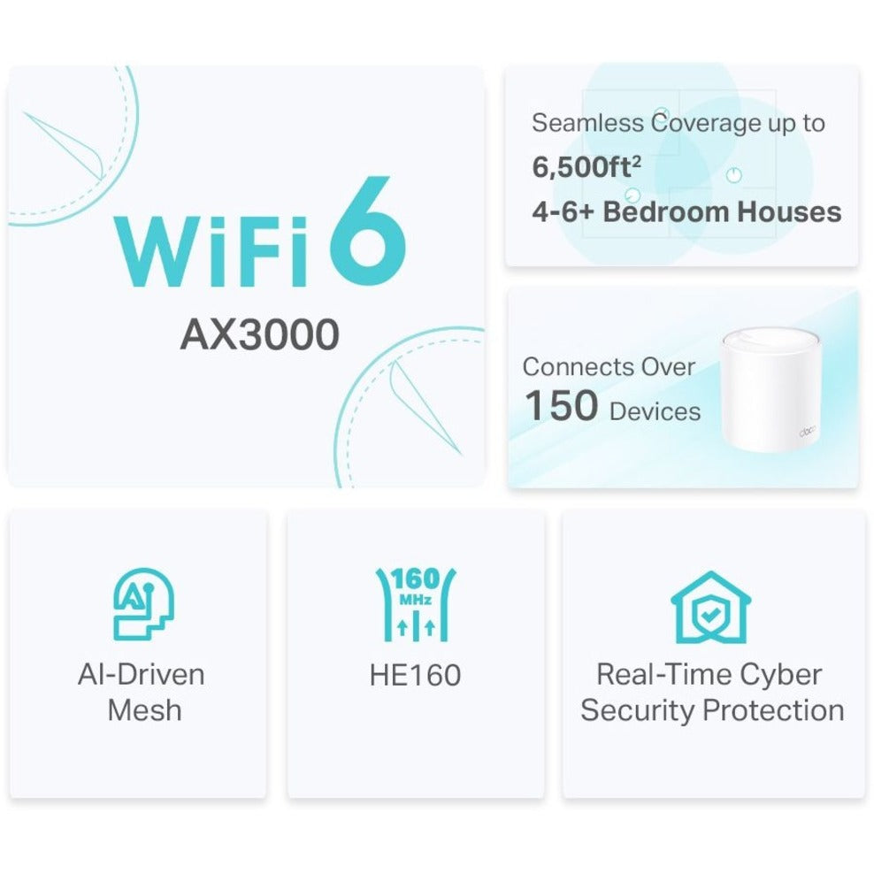 TP-Link DECO X50(3-PACK) AX3000 Whole Home Mesh WiFi 6 System, Gigabit Ethernet, Dual Band, Alexa Supported