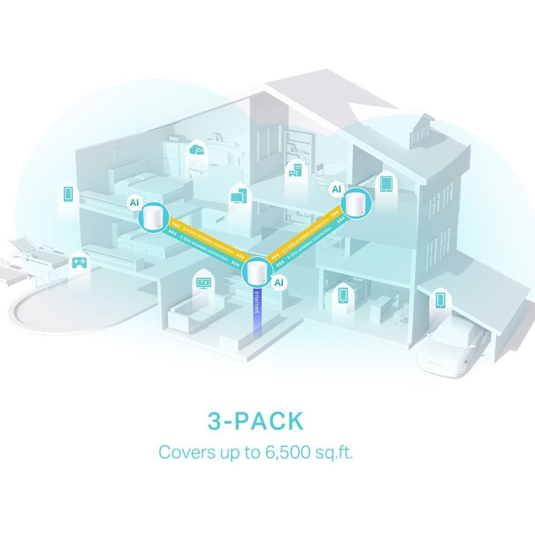 TP-Link DECO X50(3-PACK) AX3000 Whole Home Mesh WiFi 6 System, Gigabit Ethernet, Dual Band, Alexa Supported