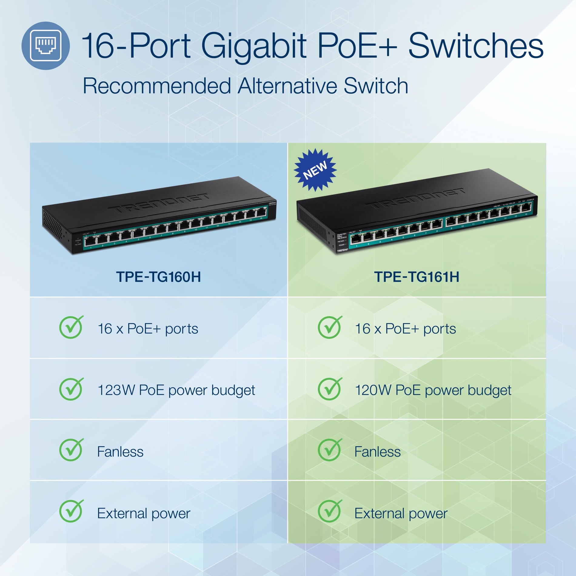 TRENDnet TPE-TG161H 16-Port Gigabit PoE+ Switch, 120W PoE Budget, Fanless, Lifetime Protection