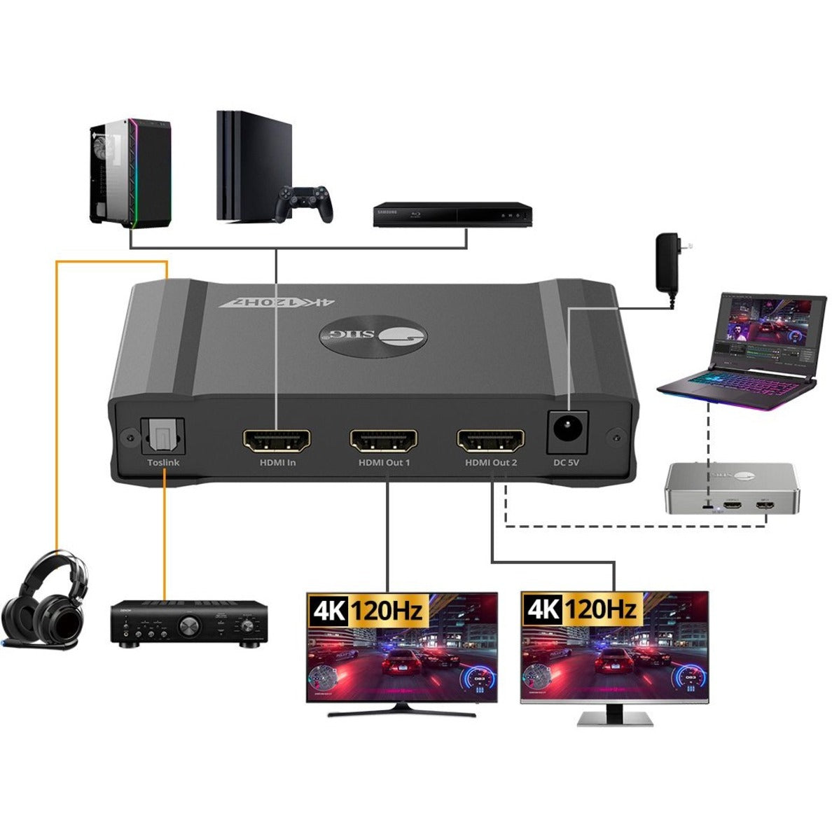 SIIG CE-H27C11-S1 1x2 4K120Hz HDMI Splitter mit EDID & Audio Extractor TAA konform RoHS-zertifiziert