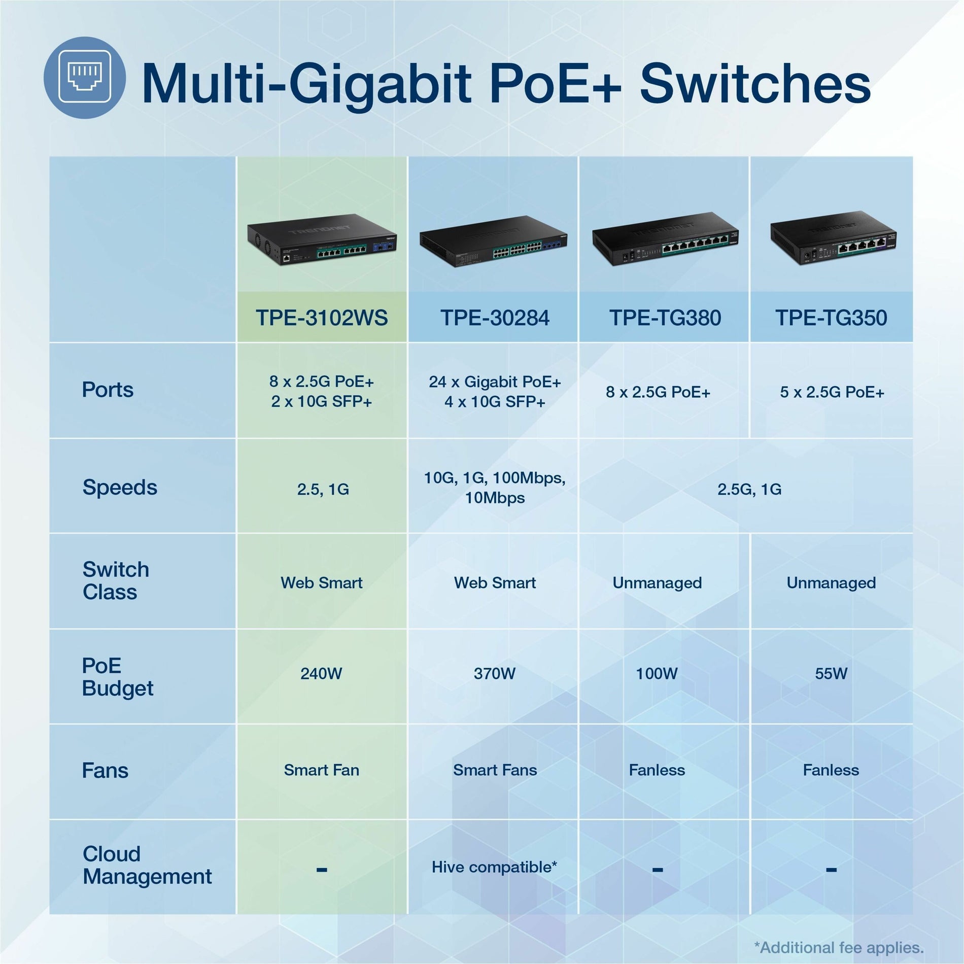 TRENDnet TPE-3102WS 10-Port Multi-Gig Web Smart PoE+ Switch, Managed Network Ethernet Switch, Lifetime Protection, Black