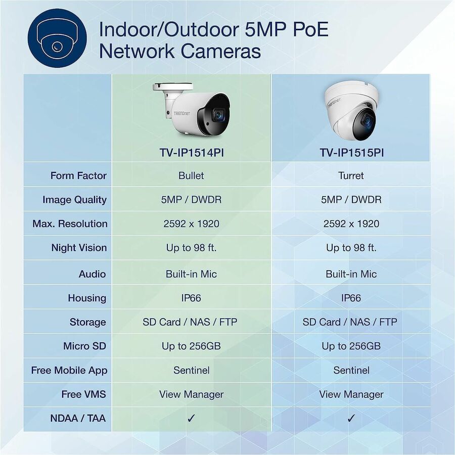 TRENDnet TV-IP1514PI Indoor Outdoor 5MP H.265 PoE Bullet Network Camera, IR Night Vision up to 30m (98 ft.), White