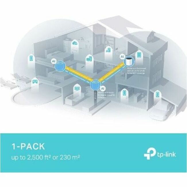 TP-Link Deco X55 Pro(1-pack) Deco X55 Pro AX3000 Whole Home Mesh WiFi 6 Unit, Wi-Fi 6 Cable Wireless Router